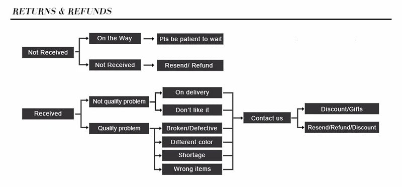 New Fashion Men Bracelet